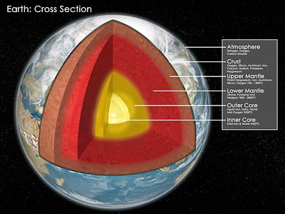 earth:cross section