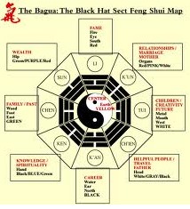 ŷˮŷˮ To Feng Shui or Not to Feng Shui